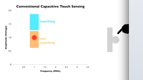 ディズニーの開発したタッチセンサーの新技術『Touché』がまさにイノベーション