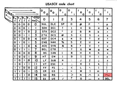 ascii2