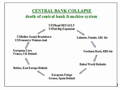 central-bank-collapse
