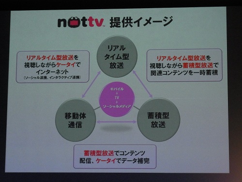 『NOTTV』のコンセプト