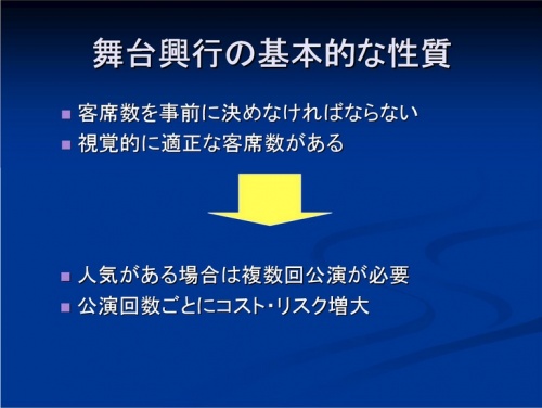 講義「舞台芸能と動画文化の親和」資料