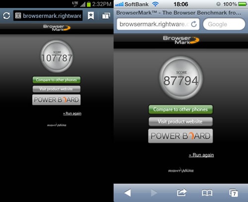 『Browser Mark』のスコア。左が『GALAXY S III』、右が『iPhone 4S』