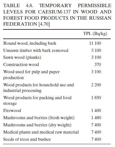 「国連チェルノブイリ・フォーラム環境報告書(2006)」表4.8