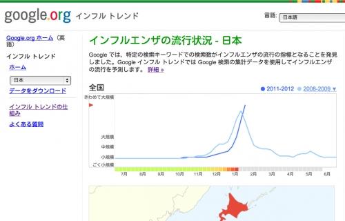 Google先生によると「今年のインフルエンザはきわめて大規模流行なう」「今年のバレンタインは結構売れるうぃる」