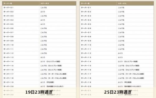 今後のアップデートに期待! 無料期間後も課金する人が大多数のドラクエX 【デジ通】