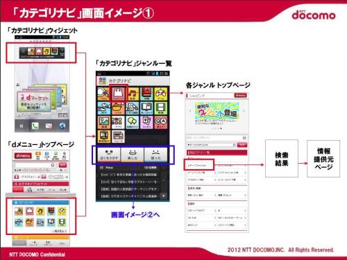 430以上のサイトを横断検索! スマホ向けコンテンツのナビゲーションサービスを開始