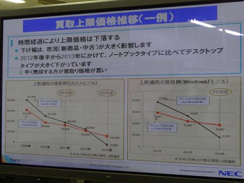 わずかなキズも厳禁! 少しでも高くPCを買い取ってもらう方法 【デジ通】