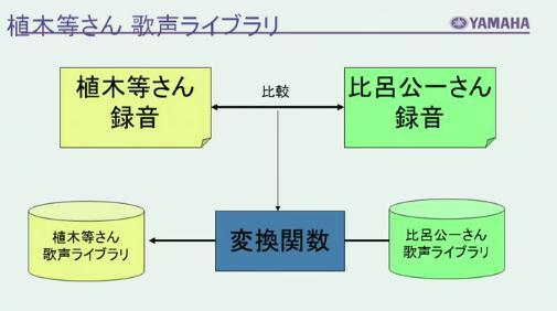 番組で植木等さんのデモ楽曲を初公開した剣持秀紀さん