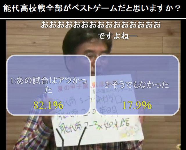 能代商（秋田）の試合は、ニコ生視聴者もアツくなったようだ