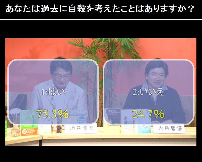 アンケート「あなたは過去に自殺を考えたことはありますか？」の結果