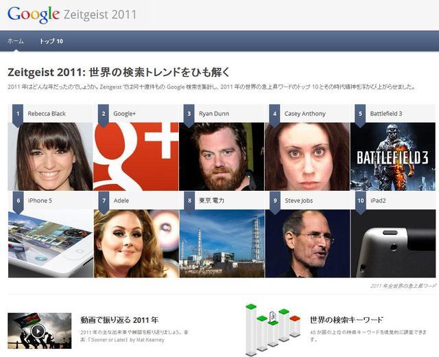 Zeitgeist 2011 世界の検索トレンドをひも解く