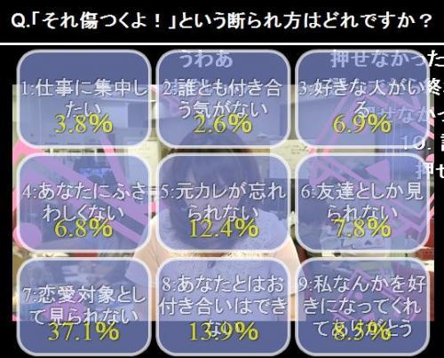 アンケート結果に驚く吉野智子キャスター