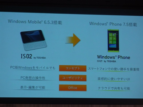Windows Mobileとの比較