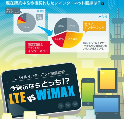 インフォグラフィックで早分かり　LTE vs WiMAX　モバイルインターネット比較調査