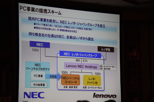 NECとレノボがパソコン事業で合弁会社を設立へ