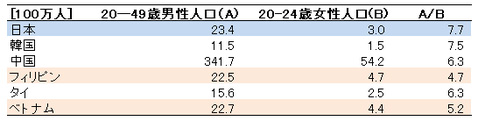 人口ピラミッドと若い女のプレミアム