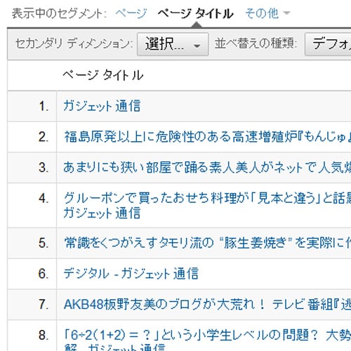 ガジェット通信2011年のPV・はてブ・ツイート数ランキング