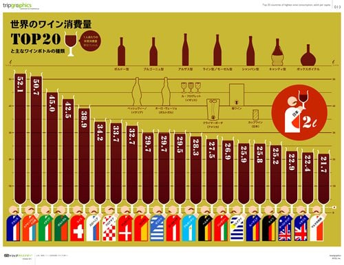 世界のワイン消費量と代表的なワインボトルの種類