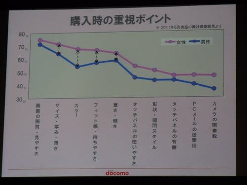 女性が購入時に重視するポイント