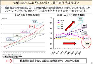 日本経済の不都合な真実