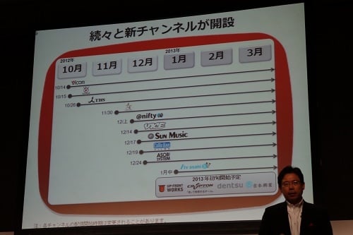 2013年初旬にかけて各社が順次チャンネルを開設