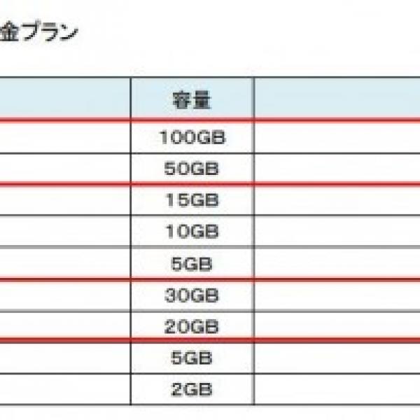 NTTドコモ、大容量データプラン「ウルトラパック」を9月14日より提供