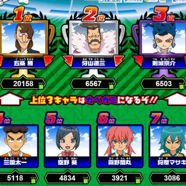 イナズマイレブン人気投票再び！　組織票によりまたも五条が1位になる　運営も分かっててやってる？
