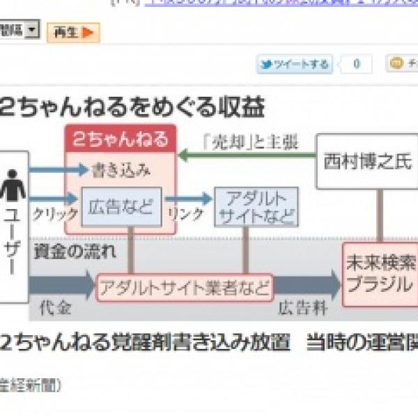 2ちゃんねる「ひろゆき」を逮捕したがっているのは誰？
