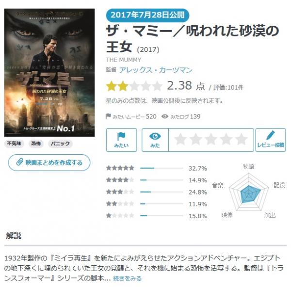 【Yahoo!映画ユーザーが選ぶ】今週末みたい映画ランキング（7月27日付）