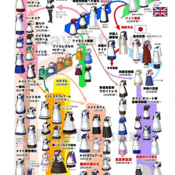 19世紀ヴィクトリア朝イギリスから現代日本メイドカフェ文化まで！　メイド服の歴史の詳細図解に「勉強になる」「貴重な資料」との声
