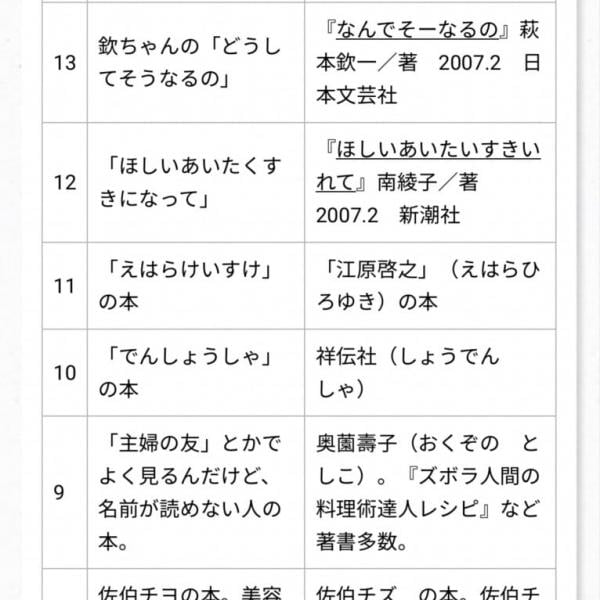 爆笑必至！　福井県立図書館「覚え違いタイトル集」が笑いの宝庫と話題に