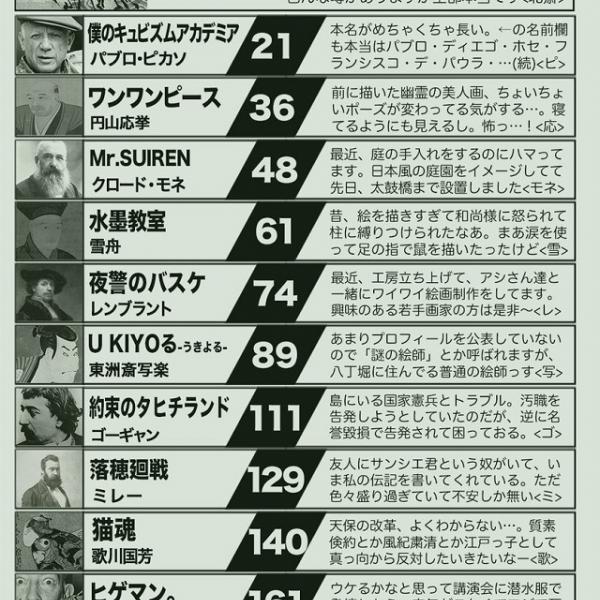 「北斎先生のヤバさが際立つ」「ゴッホ先生お大事に！」　画家・浮世絵師が「『ジャンプ』連載作家だったなら」パロディ画像が秀逸すぎる