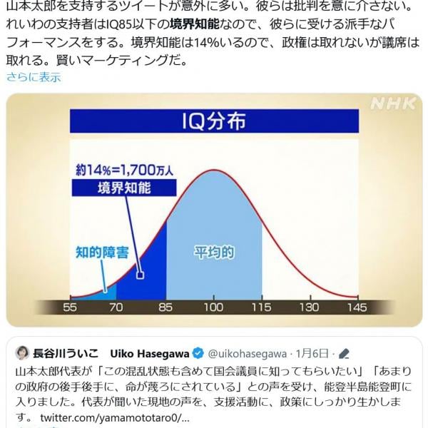 池田信夫さん「れいわの支持者はIQ85以下の境界知能」ツイートが物議