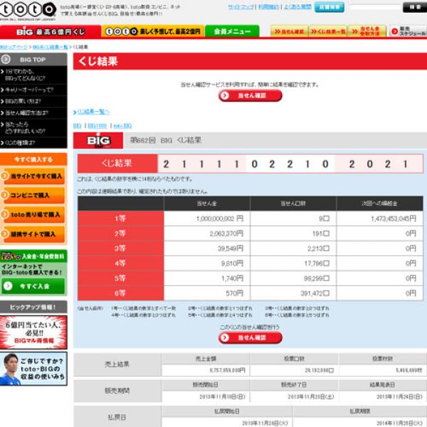 スポーツ振興くじ 1等当選金10億円で過去最高の売り上げ　『BIG』の1等10億円が9組も！