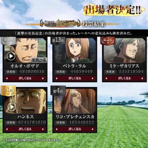 『進撃の有馬記念』人気投票の結果はハンネスさん67億5千万票でぶっちぎり1位　動画コメントも掲載