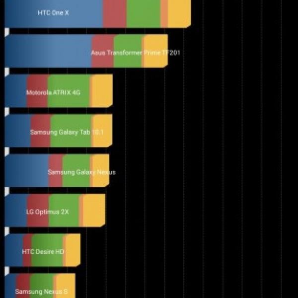 Nexus 7（2012）のファイルシステムを「F2FS」に変更してストレージ性能を高める方法が公開