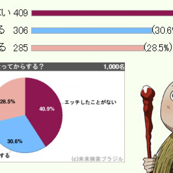 エッチは付き合う前にする？ 付き合ってからする？ 1000人調査結果