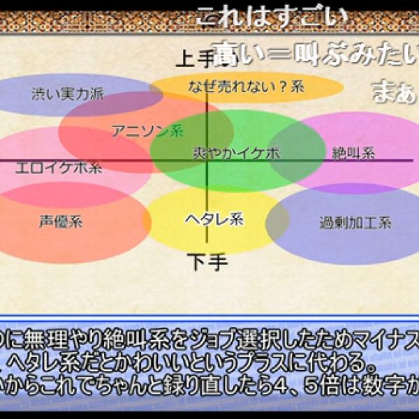 有名歌い手がニコ動で人気を得る方法を研究！ 講座動画に絶賛の嵐