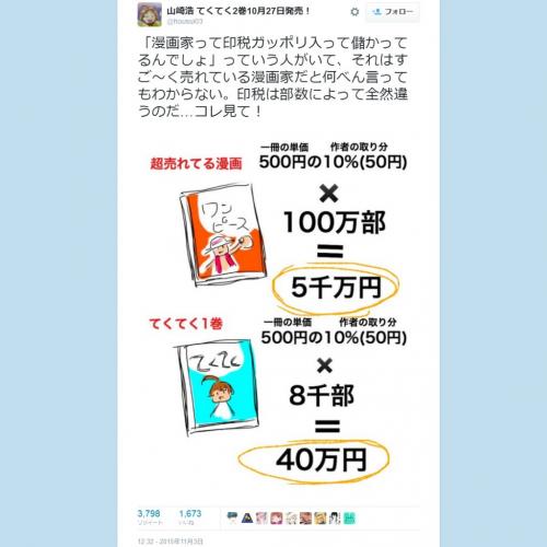 漫画家は印税ガッポリ シビアな現実を解説した図が Twitter で話題に ガジェット通信 Getnews