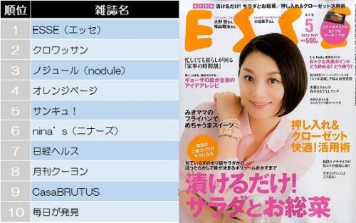 健康 生活 今週の雑誌ランキングトップ10 16 4 16 22集計 ガジェット通信 Getnews