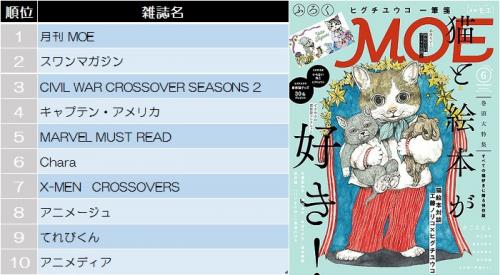 アニメ 漫画 今週の雑誌ランキングトップ10 16 5 7 5 13集計 ガジェット通信 Getnews
