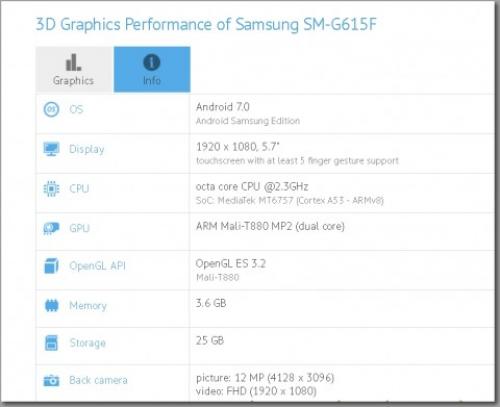 ram samsung galaxy on7