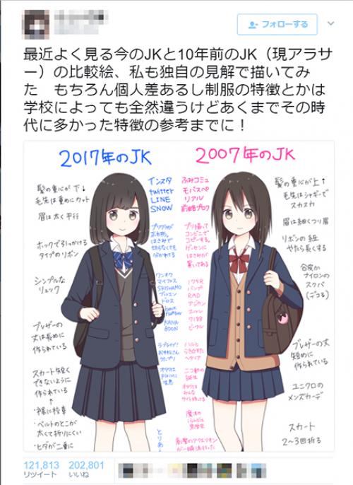 女子高生の制服や生態を10年前と比較したイラストが話題