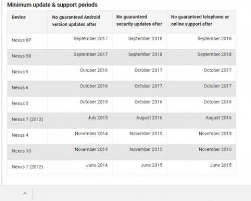 Google Nexus Pixelデバイスの電話 オンラインサポートの提供期間を発表 ガジェット通信 Getnews