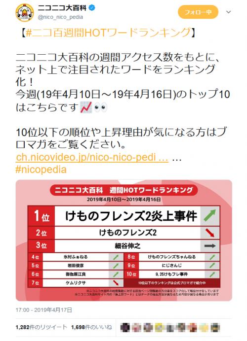 「細谷伸之」「氷村ふぁねる」など「けものフレンズ2炎上事件」関連ワードが『ニコニコ大百科』ランキングを席巻!