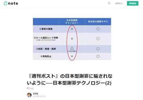 『週刊ポスト』の日本型謝罪に騙されないように──日本型謝罪テクノロジー（note）