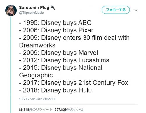 買収を繰り返すディズニーは今後こうなる！　とあるTwitterユーザーの未来予想が大盛り上がり