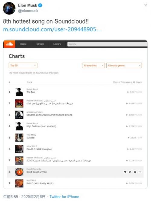 イーロン・マスクの「Don’t Doubt ur Vibe」がSoundCloudのランキング8位にチャートイン