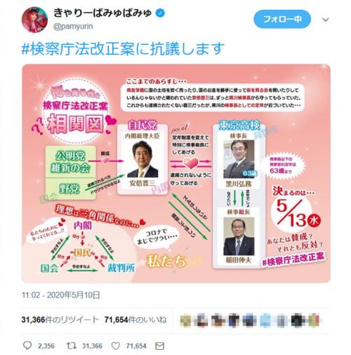 きゃりーぱみゅぱみゅさん「今後は発言に責任感を持って投稿していきます」　ハッシュタグ「検察庁法改正案に抗議します」ツイートを削除