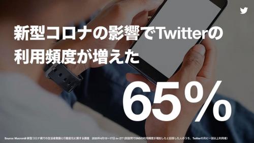 新型コロナウイルス影響下でのTwitterユーザーの利用傾向や見られるニュースは？　Twitter Japanがニュースメディアによる活用法を解説